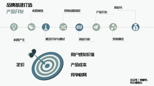萬字解析品牌全域增長模型 從戰略構建到實戰落地的營銷顧問指南